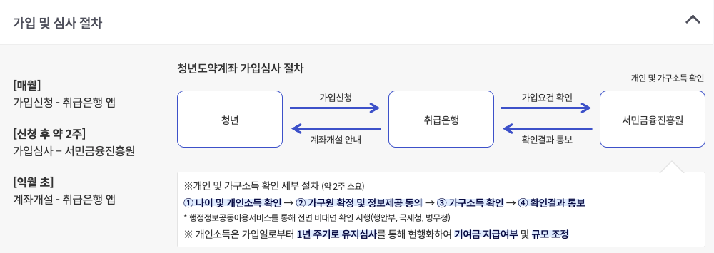 Monosnap 서민금융진흥원 | 청년도약계좌 상품 안내 2025-05-10 01-44-38 Monosnap 서민금융진흥원 청년도약계좌 상품 안내 2025 05 10 01 44 38