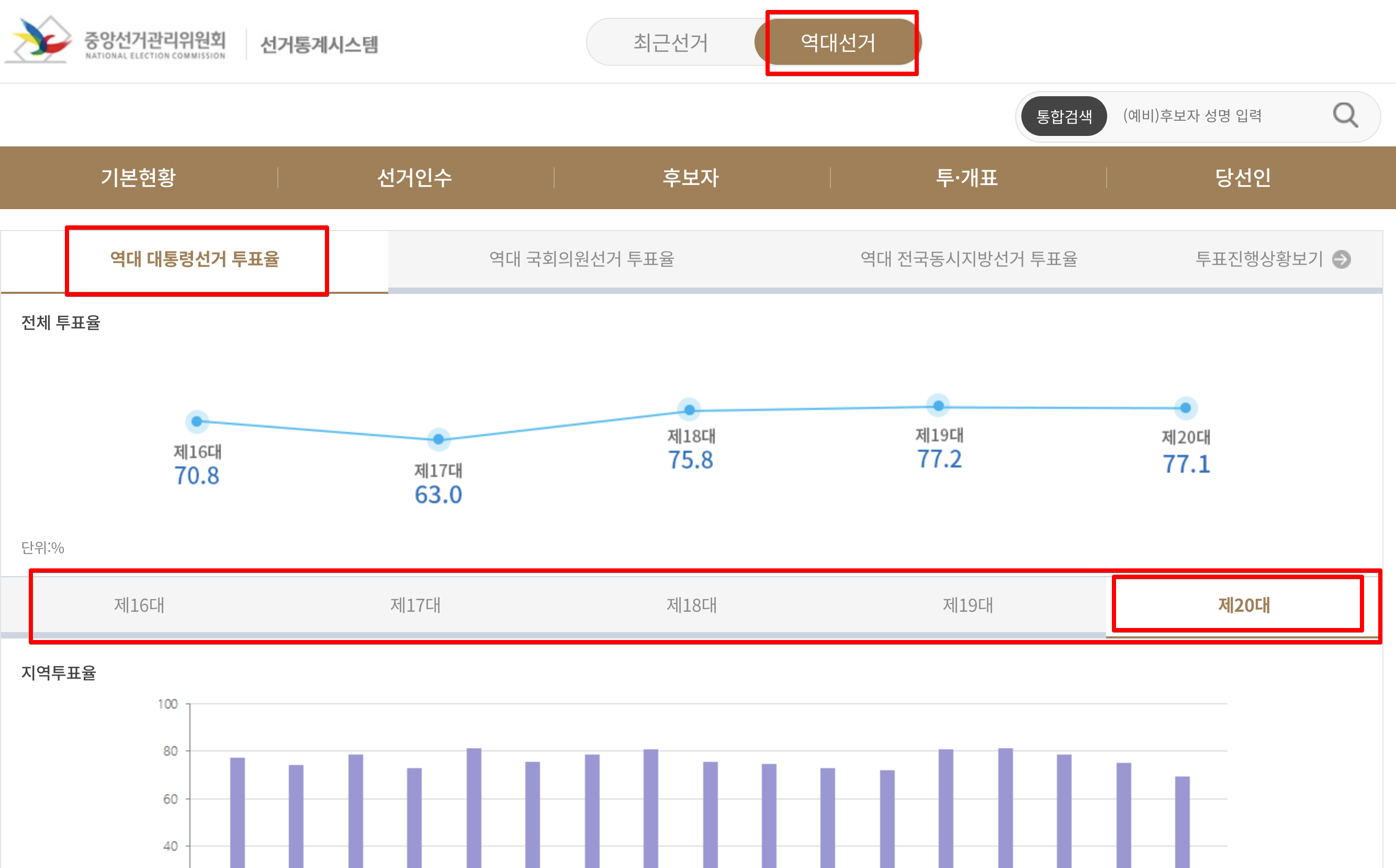 Monosnap 중앙선거관리위원회 선거통계시스템(역대선거) 🔊 2025-04-08 17-26-01 Monosnap 중앙선거관리위원회 선거통계시스템역대선거 🔊 2025 04 08 17 26 01